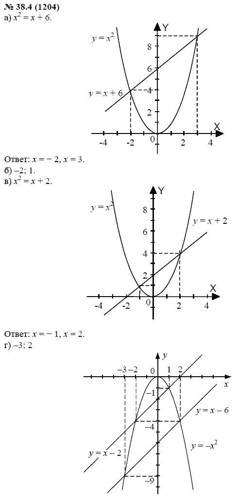 Ответ к задаче № 38.4 (1204) - А.Г. Мордкович, гдз по алгебре 7 класс